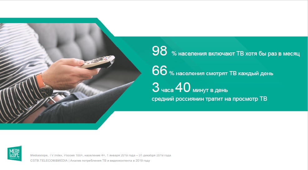 Опубликован рейтинг популярности телеканалов у российских зрителей за 2019 год.