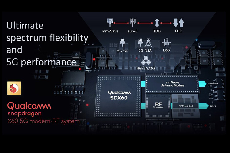 Qualcomm представила 5 нм 5G-модем Snapdragon X60 со скоростью загрузки до 7,5 Гбит/с.