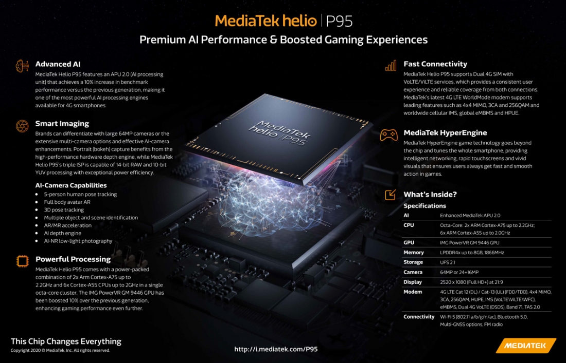 Анонсирован процессор MediaTek Helio P95 для производительных смартфонов.