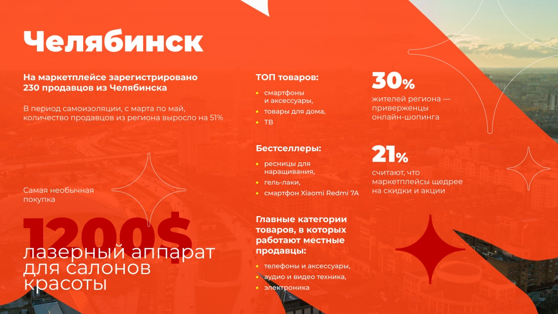 Жители Челябинска увеличили траты на товары для дома и детские товары: итоги исследования AliExpress Россия.