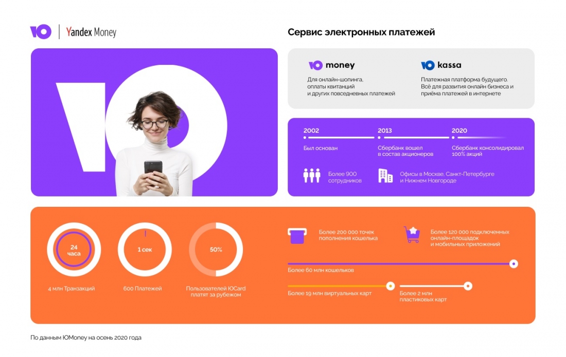 ЮMoney - новый бренд Яндекс.Денег.
