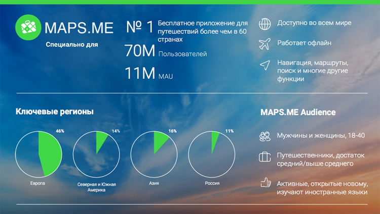 Mail.ru продала картографический сервис Maps.me китайскому инвестору за 1,6 млрд рублей.