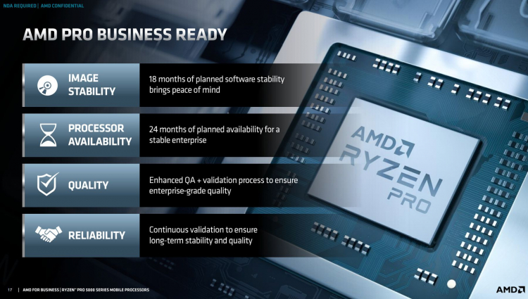 AMD представила новые процессоры серии Ryzen PRO 5000.