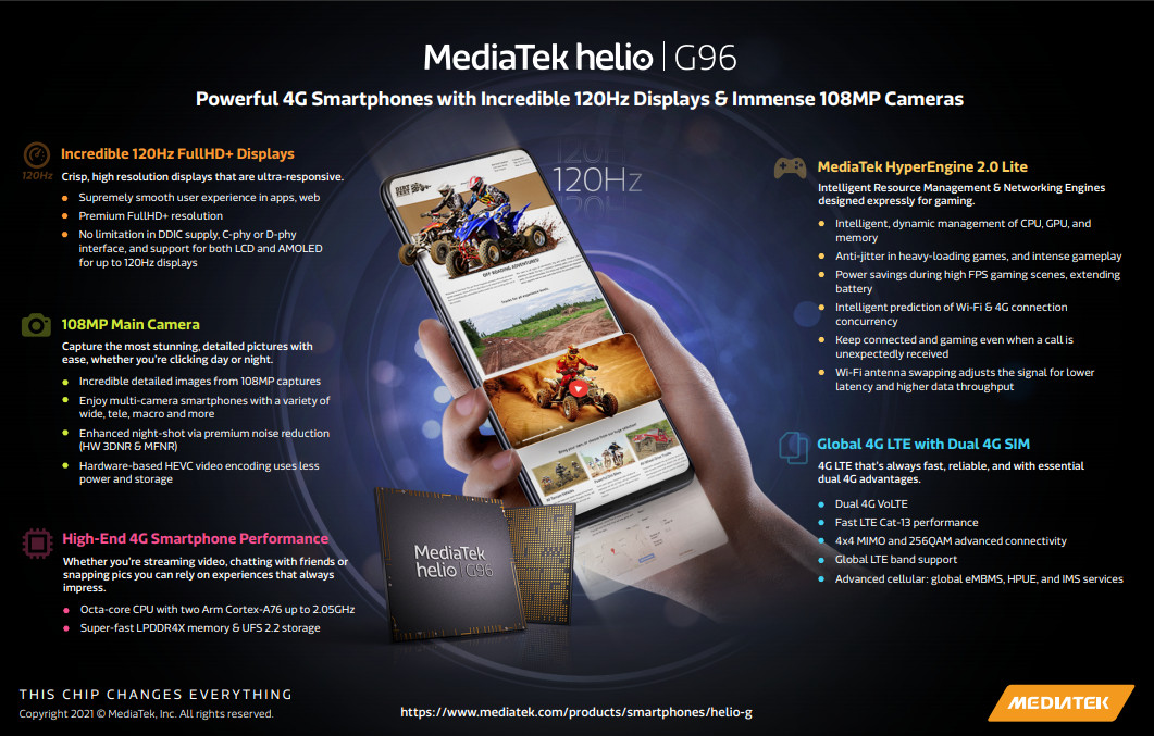 MediaTek анонсировала процессоры Helio G96 и G88 для смартфонов среднего класса.
