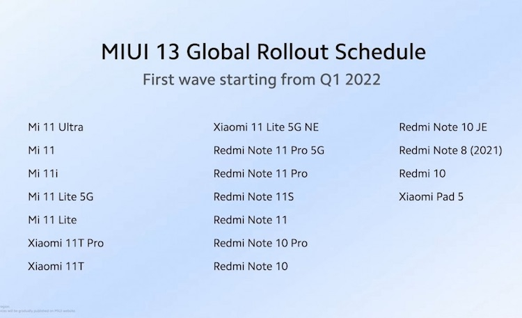 Опубликован список смартфонов Xiaomi и Redmi, которые получат MIUI 13 в первом квартале 2022 года.
