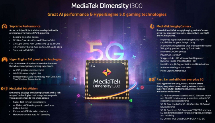 Компания MediaTek объявила о выпуске мобильного процессора Dimensity 1300.