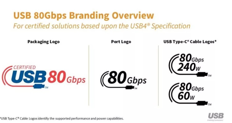 Скорость 80 Гбит/с: опубликованы спецификации стандарта USB4 версии 2.0.