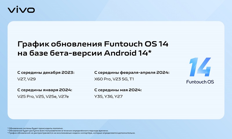 Vivo объявила об обновлении смартфонов компании до Funtouch OS 14 на базе Android 14: перечень моделей/