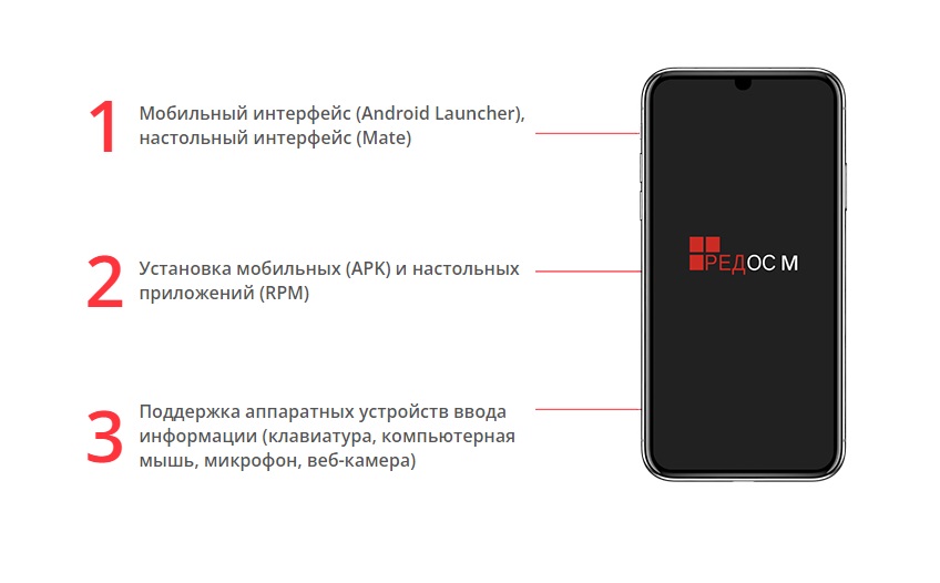 Знакомый Android без лицензии Google: Минцифры внесло в реестр отечественного ПО мобильную ОС «Ред ОС М».