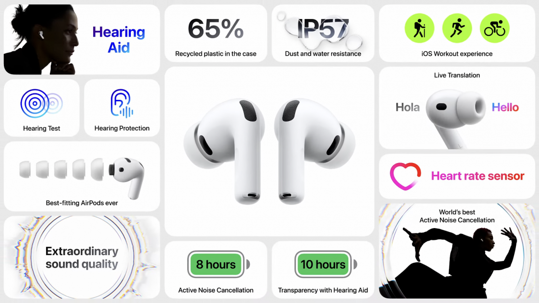 Крупное обновление флагманских наушников: Apple выпустила AirPods Pro 3. Крупное обновление флагманских наушников: Apple выпустила AirPods Pro 3.