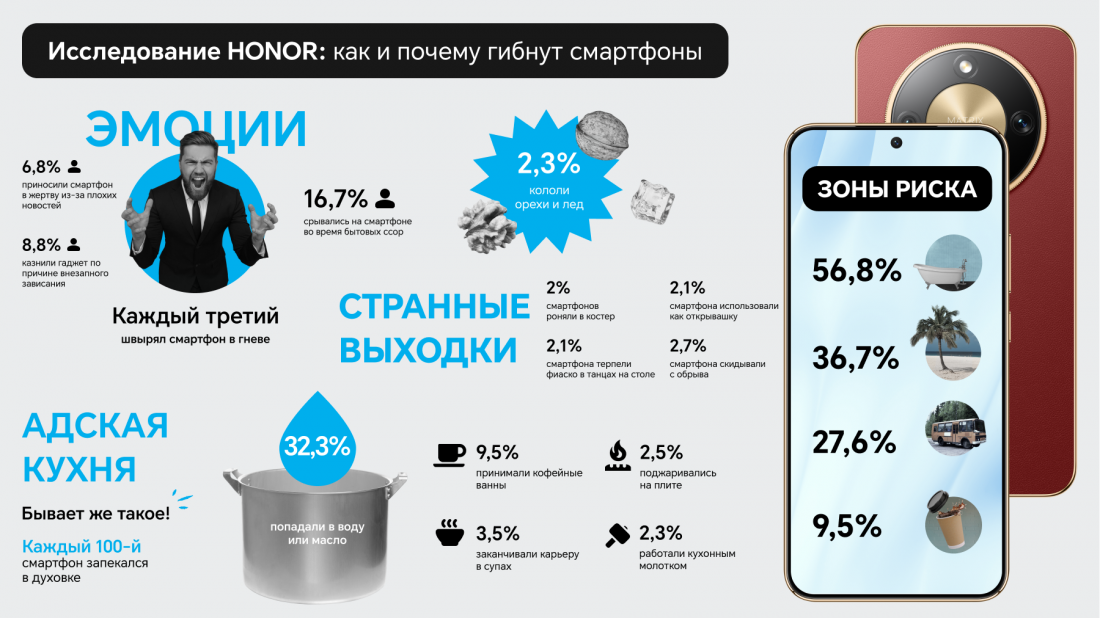 Опубликован рейтинг самых опасных мест для использования смартфонов.