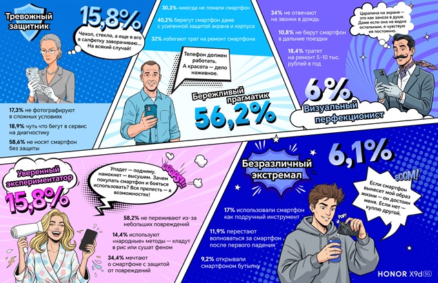 56% россиян — «бережливые прагматики»